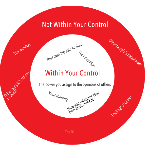 Circle-of-Control-Born-to-Reign