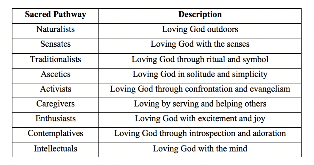 Nine Sacred Pathways by Gary Thomas